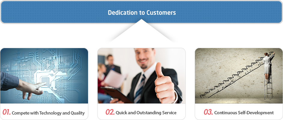 Dedication to Customers - 01. Compete with Technology and Quality, 02.Quick and Outstanding Service, 03. Continuous Self-Development
